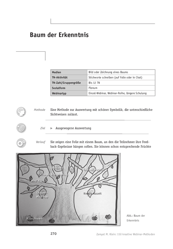 WebinarMethode Baum der Erkenntnis