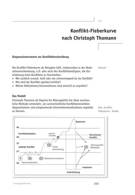zum Tool: Moderations-Tool: Konflikt-Fieberkurve nach Christoph Thomann
